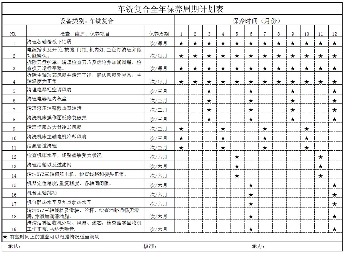 數(shù)控車床保養(yǎng)周期表.jpg
