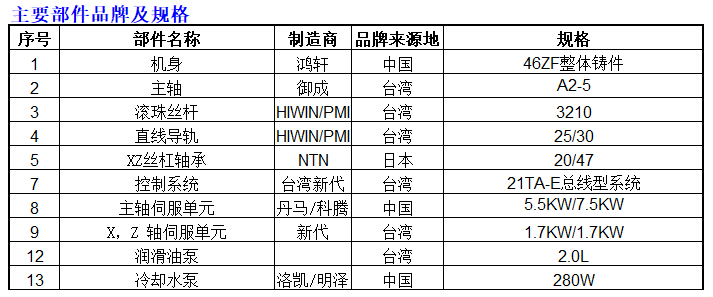 46ZF排刀機(jī)主要部件品牌及規(guī)格